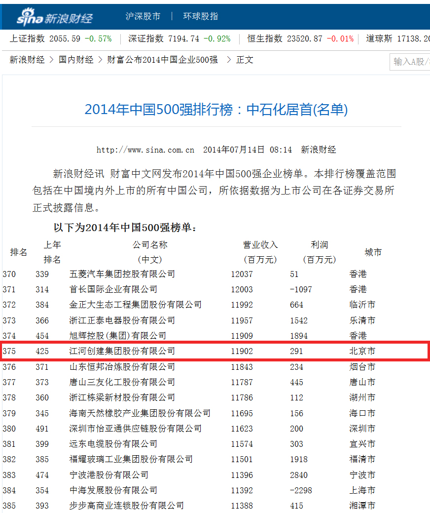 稳步快进 双喜临门 2014中国民营企业500强 中国上市公司500强榜单颁布
